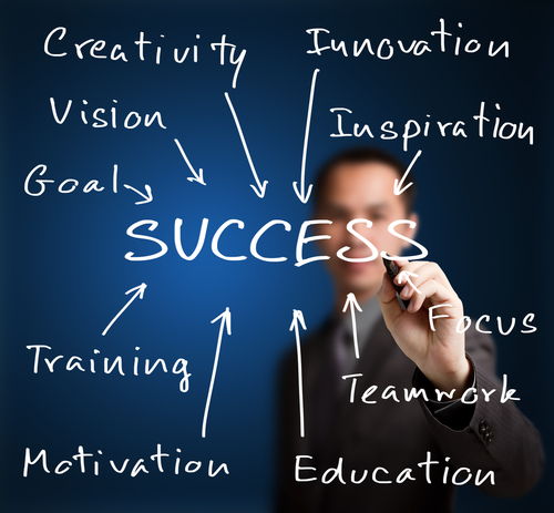 Success inspiration
